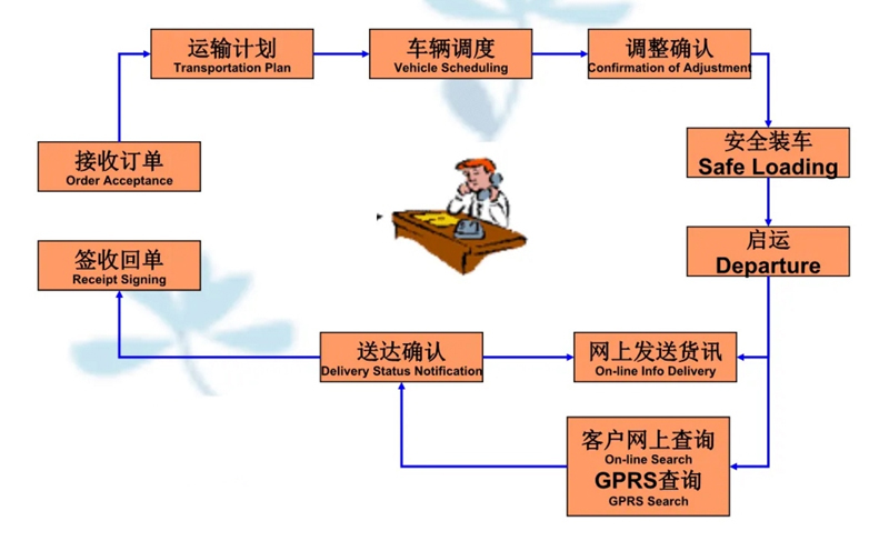 张家港到聂荣货运公司